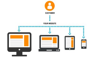 One Great Portal, Many Devices. Go responsive with Destwin®